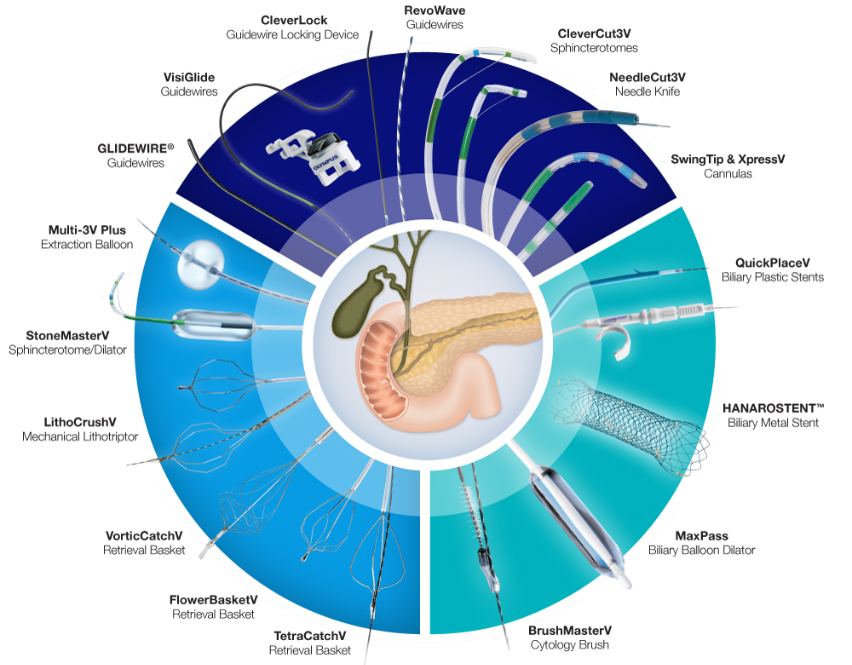 ERCP Olympus America Medical